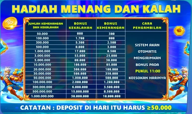 HADIAH MENANG DAN KALAH